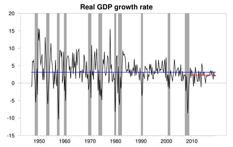 Steady growth continues | Econbrowser