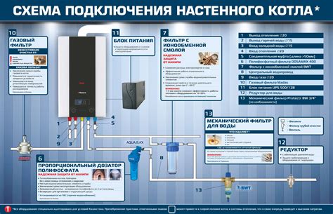 Как включить газовый котел: правила безопасной эксплуатации + инструкции