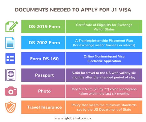 J1 Visa Exchange Visitor Program Infographics Globelink Blog