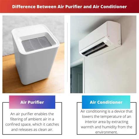 Air Purifier Vs Air Conditioner Difference And Comparison