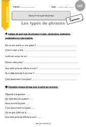 Exercice Types de phrases : CE2