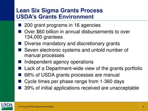 Ppt Lean Six Sigma Grants Process Lsgp Powerpoint Presentation