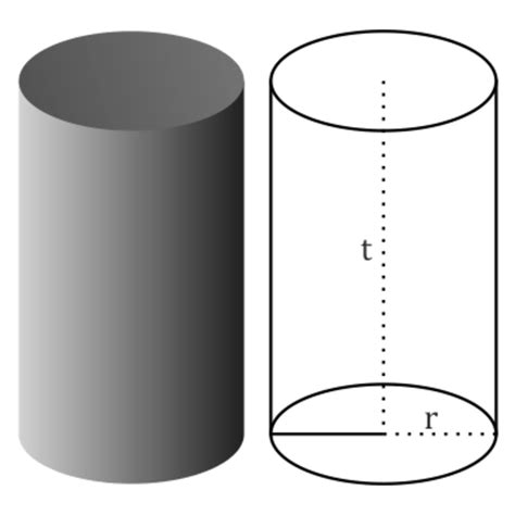 detail gambar bentuk tabung koleksi nomer