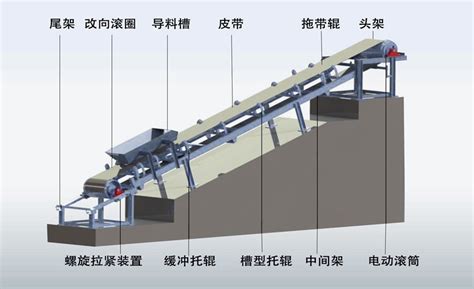 DTⅡ型带式输送机 河南郑矿机器