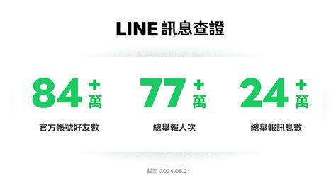 Line訊息查證上線五周年推出語音轉文本查詢服務，五年內錯假訊息榜單防疫與ai居冠 語音轉文字 219004 Cool3c