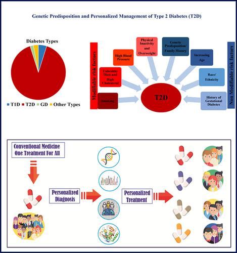 Genetic Predisposition In Type Diabetes A Promising Approach Toward