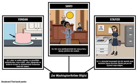 Zoe Washington Kelime Bilgisi Storyboard O Tr Examples