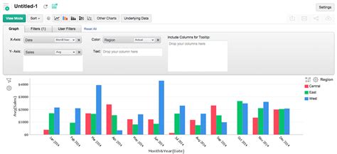 create  chart analytics