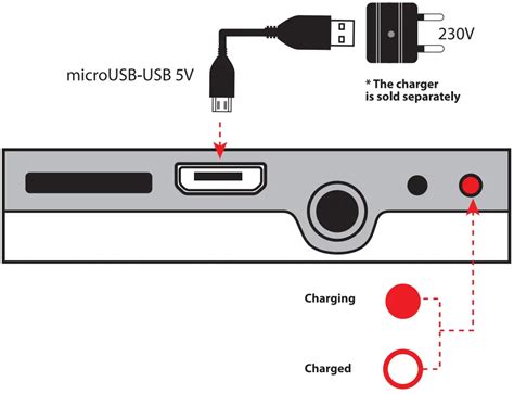 defender B595 FreeMotion Wireless Stereo Headset Instruction Manual