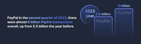 The Evolution of Payment Systems: From Cash to Digital Transactions ...