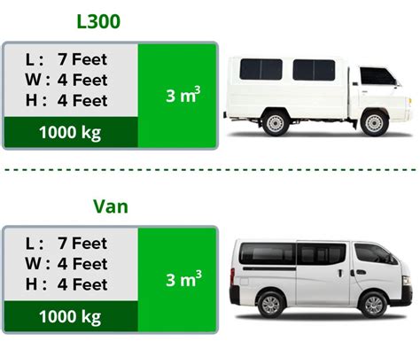 L300van