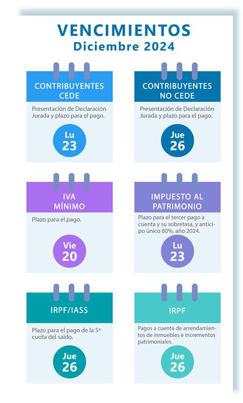 Arba Automotor Vencimientos 2022 1