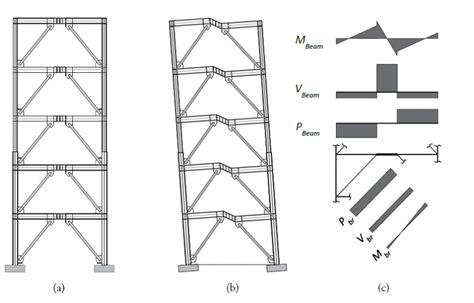 Cast Steel Replaceable Links For Use In Steel Eccentrically Braced