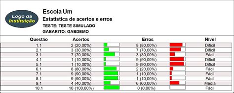 Hs Inform Tica Relat Rios De Corre O De Provas E De Avalia O Do