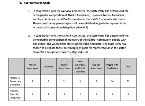 Students protest the KU delegate selection process 8