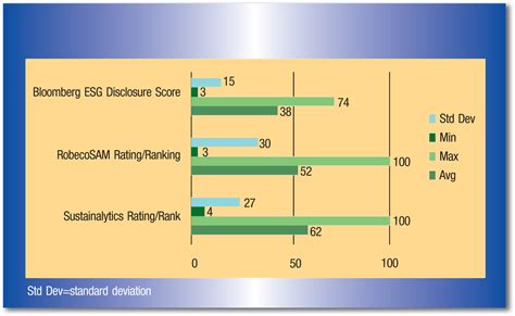 Esg Ratings Chart