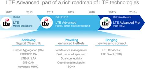 lte advanced cablefree