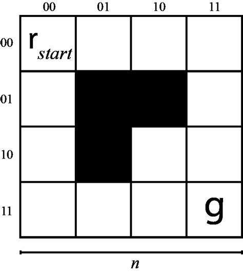 map  starting point      left upper