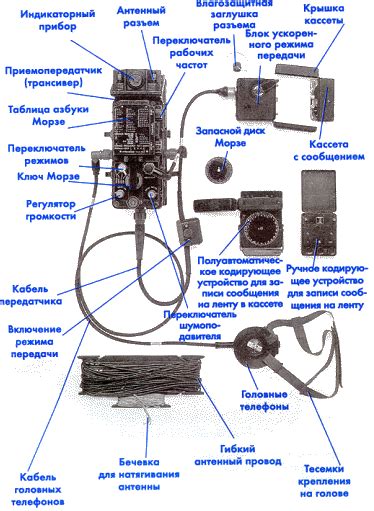 Кит Мелтон и его музей "шпионской техники"
