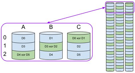 raid technology overview proper  improper rebuild  raid  pc