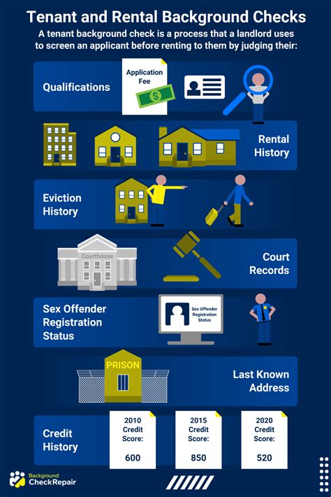 2022 Tenant Background Check Guide for Landlords (Rules for All 50 States)