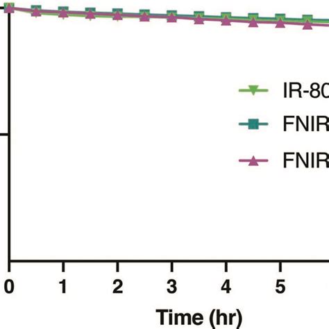 Crosstalk Between ICG And FNIR 1072 Pan In Vivo An Athymic Nude Mouse