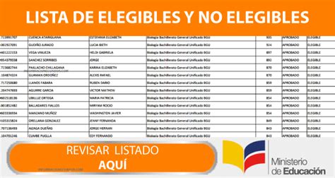 Lista De Elegibles E Inadecuados Quiero Ser Docente 6 2017 MINEDUC