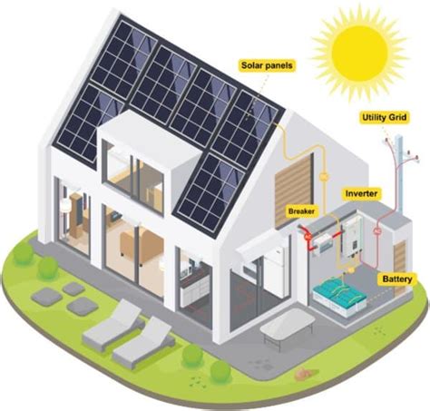 High Performance Homes: Solar Panel Installation and Integration with