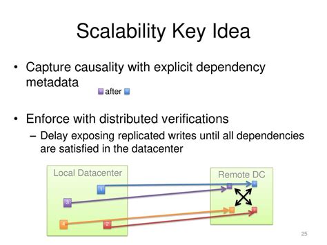 Scalable Causal Consistency Ppt Download
