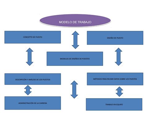 Total Imagen Modelo De Puesto De Trabajo Abzlocal Mx