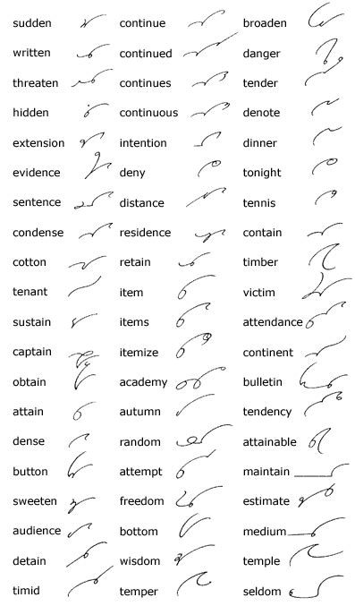 Unit 19 - Gregg Shorthand