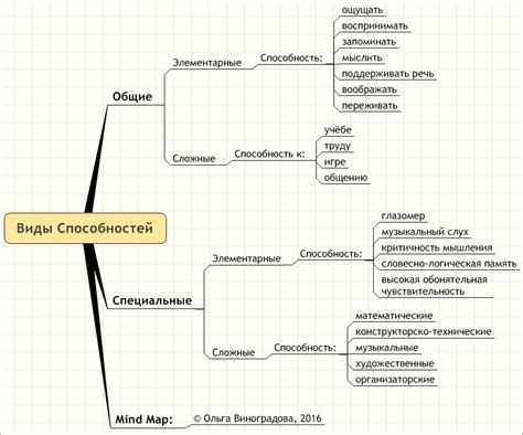 Виды Способностей.: nlpt — LiveJournal