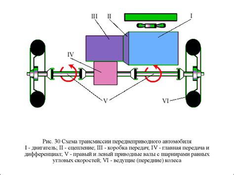 Трансмиссия - презентация онлайн