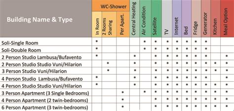 Accommodation - Cyprus International University