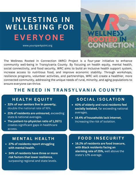 Wellness Rooted in Connection | Engage Now for Better Well-Being — SparkPoint