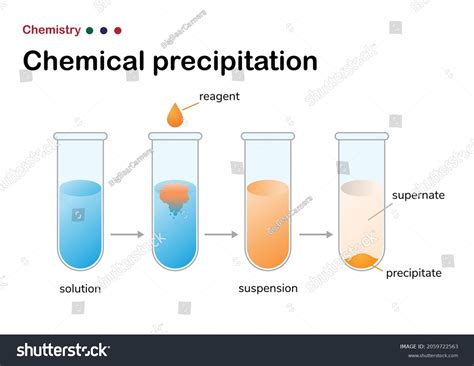 Precipitate Definition And Example In Chemistry, 54% OFF