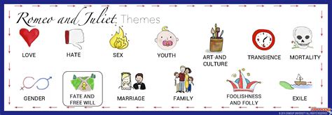 Romeo And Juliet Theme Of Fate And Free Will Shmoop