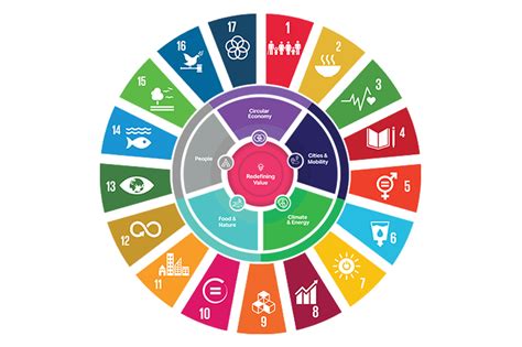 Editable Sustainable Development Goals Ppt Template
