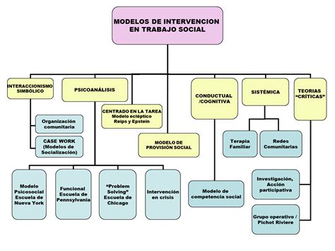 Trabajo Social Social Worker Modelos De Intervenci N