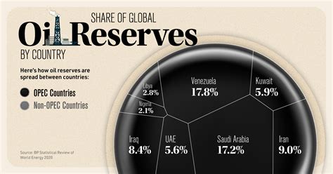 Global Oil Reserves 2024 Olympics Blaire Cinnamon
