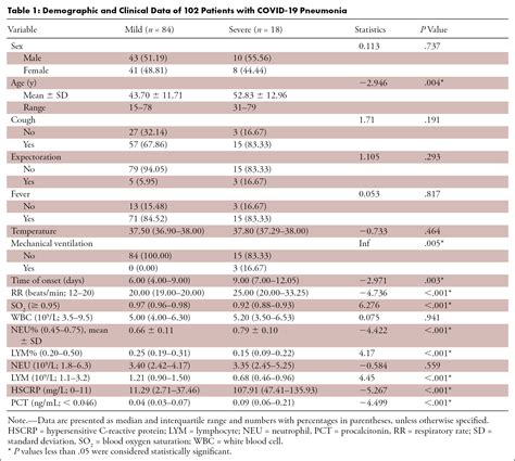 Normal Ct Severity Score Out Of 25 1