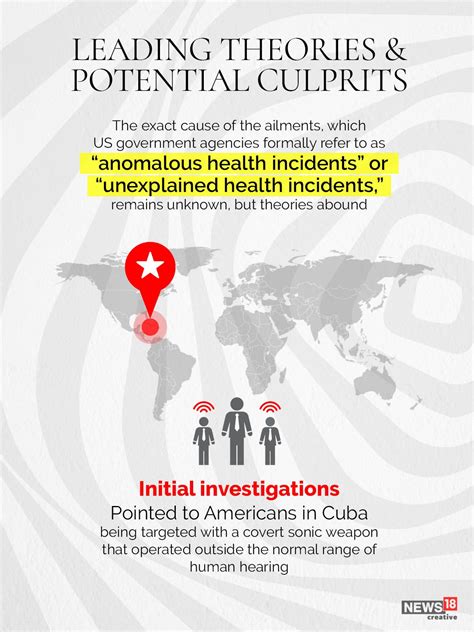 Havana Syndrome in Pictures: The Mysterious Illness Plaguing Western