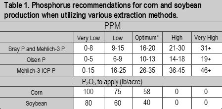 Understanding Soil Sample Analysis