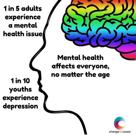 mental health affects  psychology  save  world