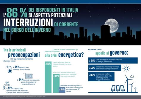 Crisi Energetica Il Sentiment E Le Buone Azioni Degli Italiani