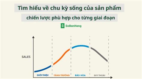 sơ đồ chu kỳ sống của sản phẩm Archives Sổ Bán Hàng