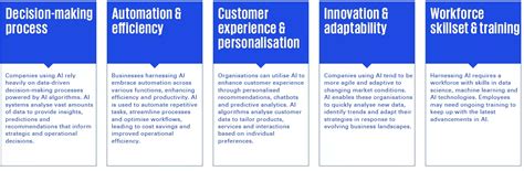 Artificial Intelligence Kpmg Netherlands