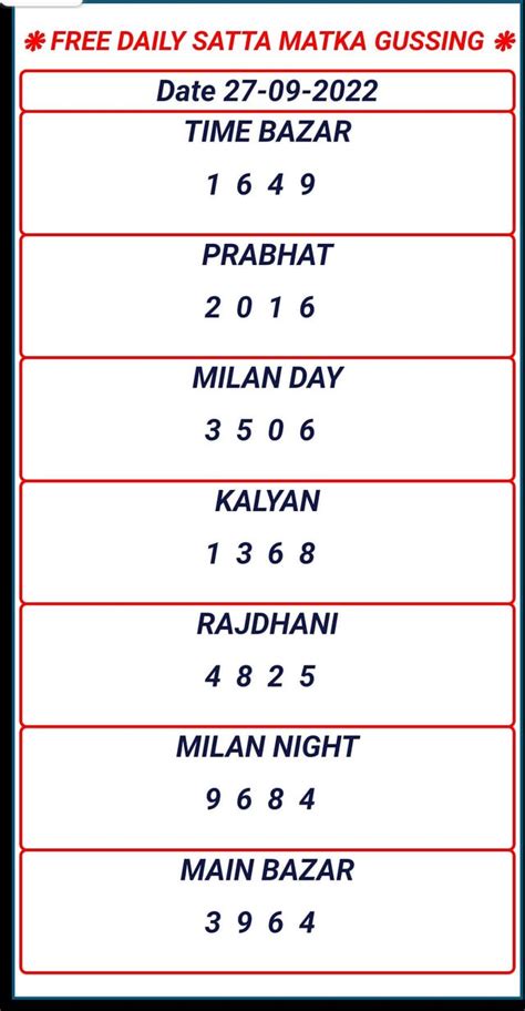 Diamond Prabhat Kalyan Amar Nagpur Satta Matka Panel Jodi Chart Scan Qr