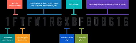 vin decoder vehicle auctions buying shipping eu  vehicles