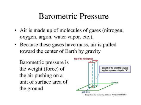 Current Barometric Pressure Minneapolis